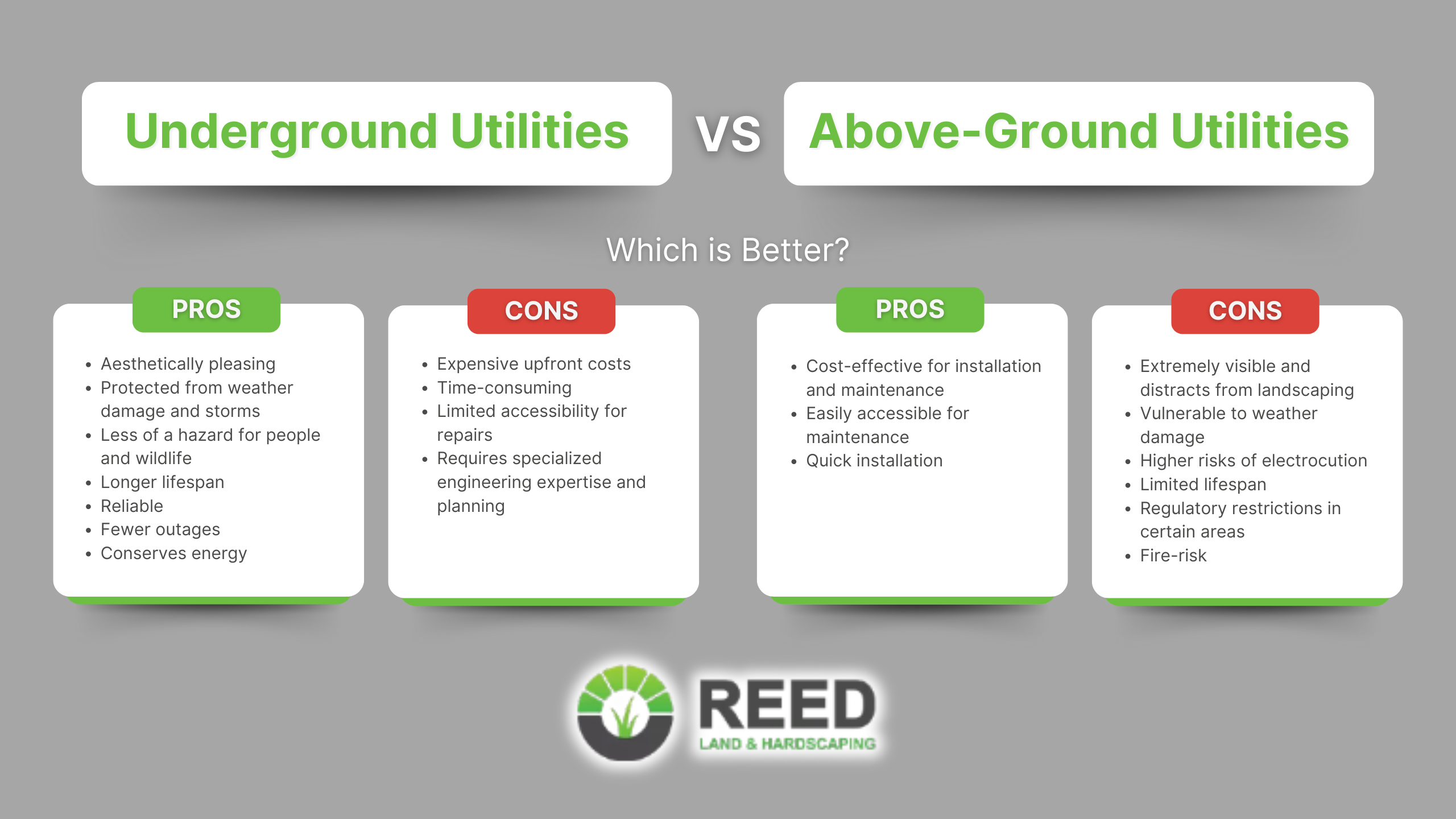 Underground vs. Above-Ground Utilities Which is Better